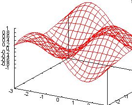 Experimental Design and Optimization Screenshoot